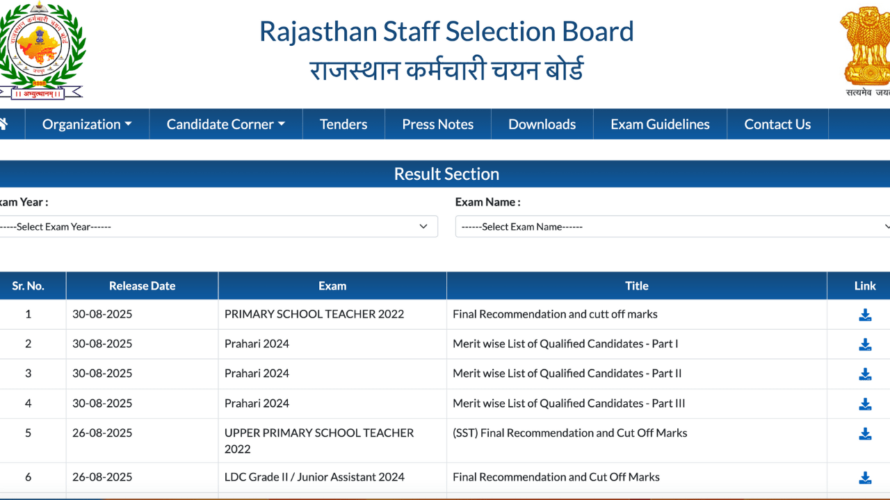 RSSB Jail Prahari Score Card 2025